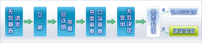 lc2